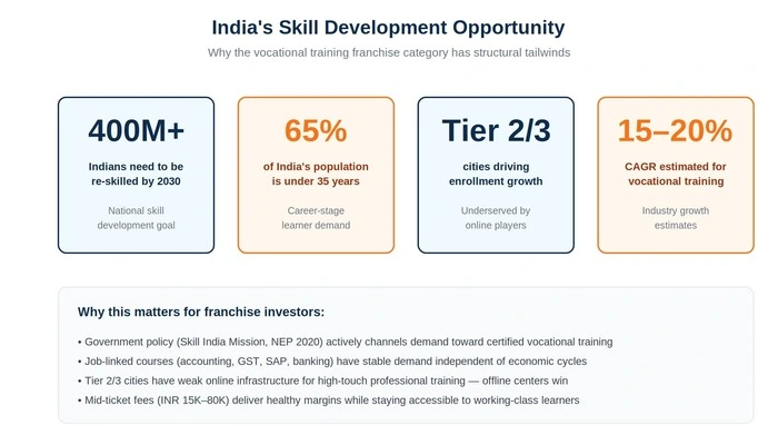 Which Education Franchise Is Most Profitable