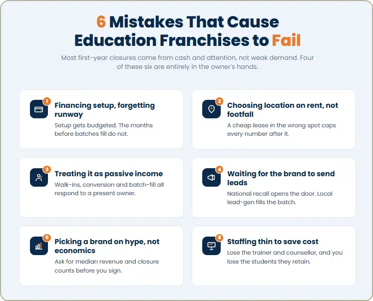 common mistakes of education franchises