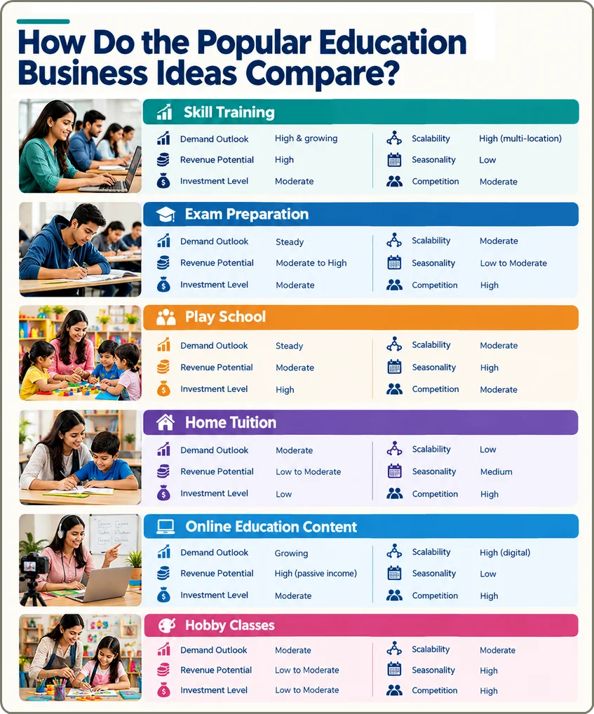 education business comparison